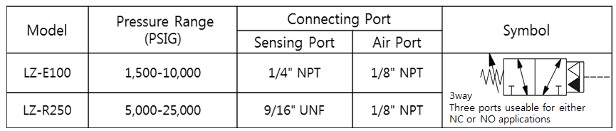 Pilot Switch Valve Spec.png