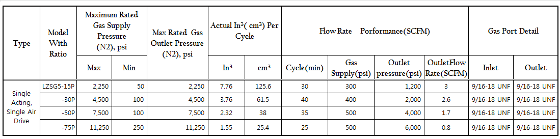 LZSG5 Performance data.png