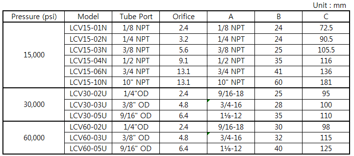 Specific Data.png