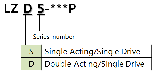 LZS5 Model coding.png