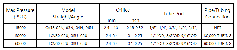 Check Valve model selection.png