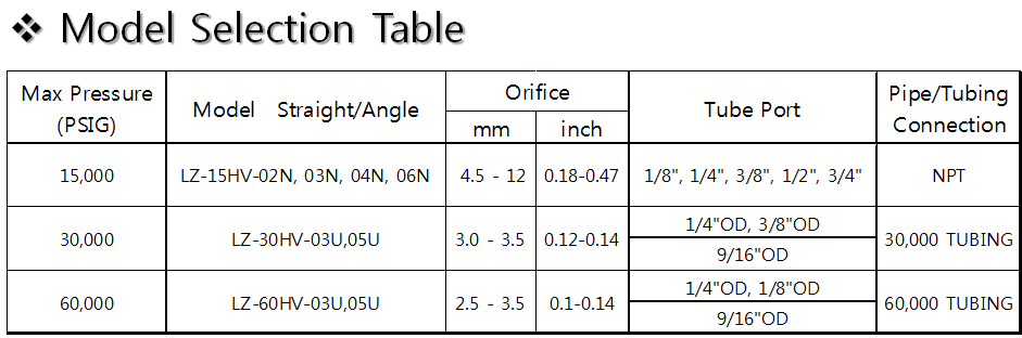 Needle Valve Model Selection.png