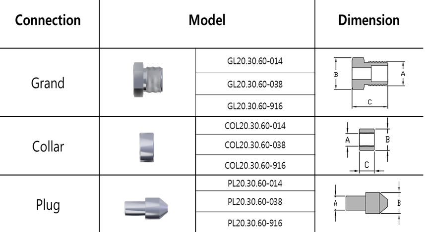 model selection table & dimension.png