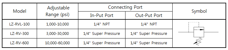 Relief Valve selection table.png