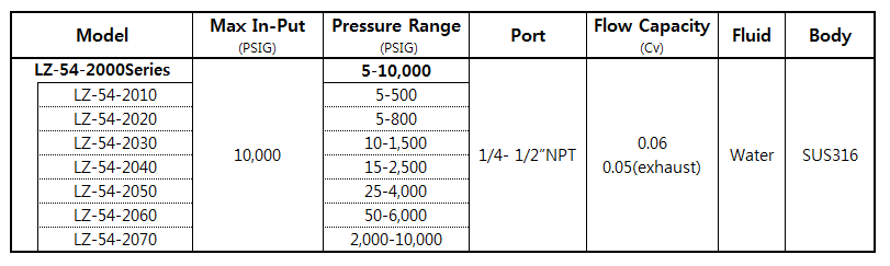 LZ54-2000 model section table.png