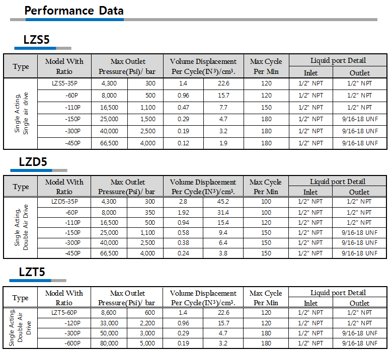 performance data.png