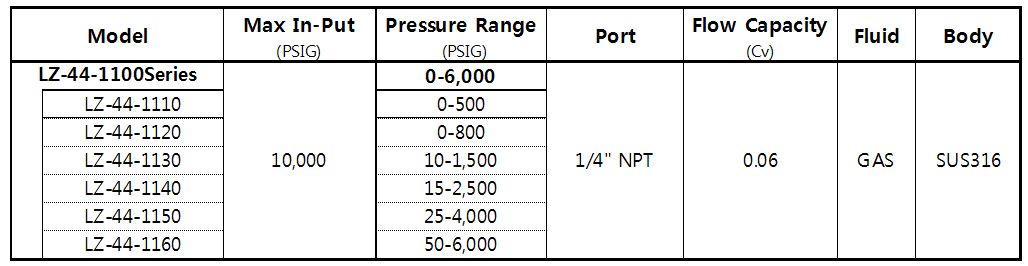 L44-1100 Model selection table.png