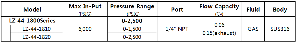 LZ44-1800 Model selection table.png