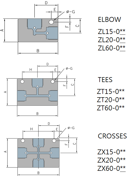 Block dimension.png